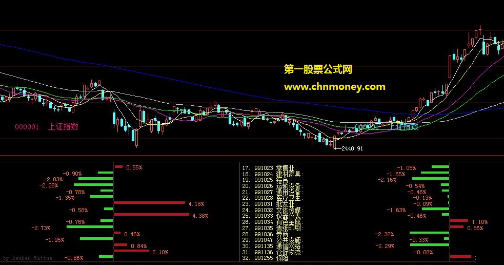 板块涨幅公式