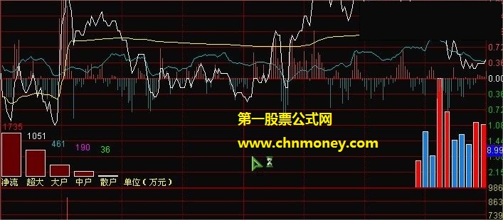 彼岸春天分时资金指标