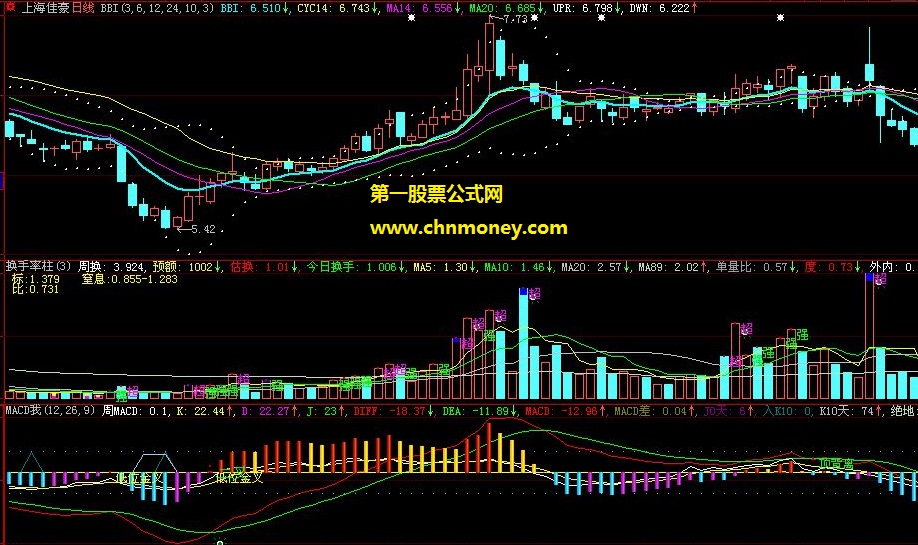 潘利斌将macd改成可比公式