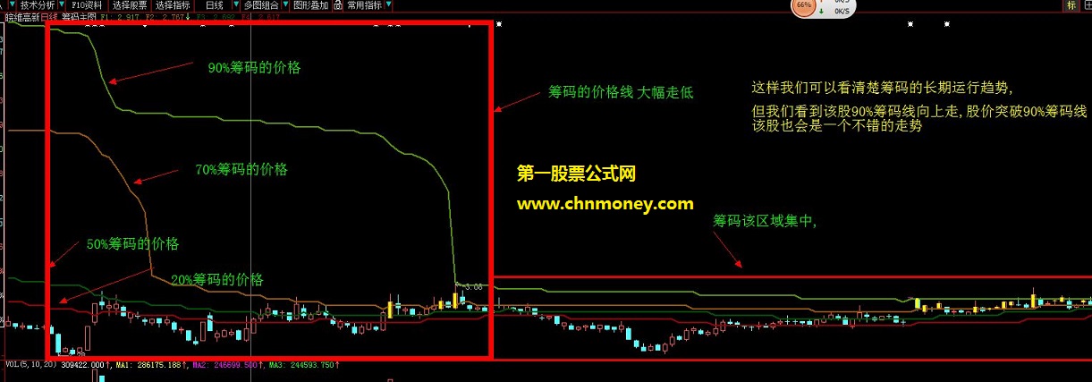 疯牛说股自己非常喜欢的筹码公式