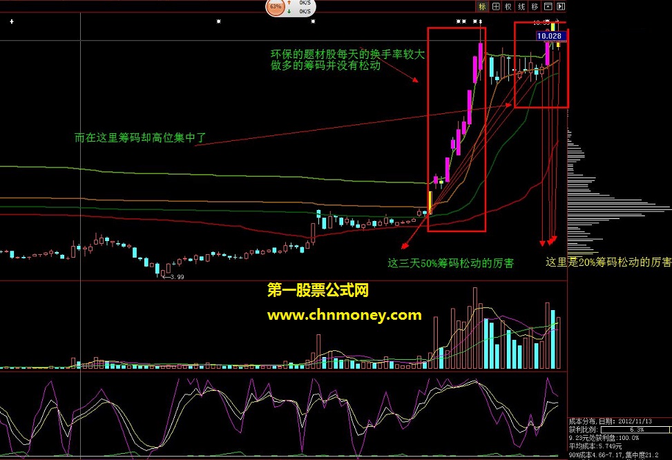 疯牛说股自己非常喜欢的筹码公式