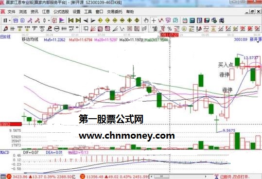 掌握涨停板信号买入法的T+1操作