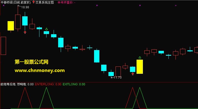 参加金融界炒股大赛编写的交易系统指标