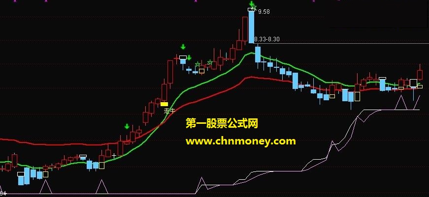 非常棒的前程股市极品指标