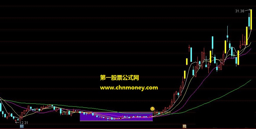 低位横盘指标（源码 主图 选股）适用于大盘震荡或上升初期