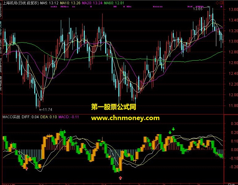 来发一个麦校勋优化的macd指标