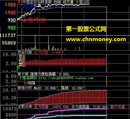 买来的莫里森抓涨停分时公式