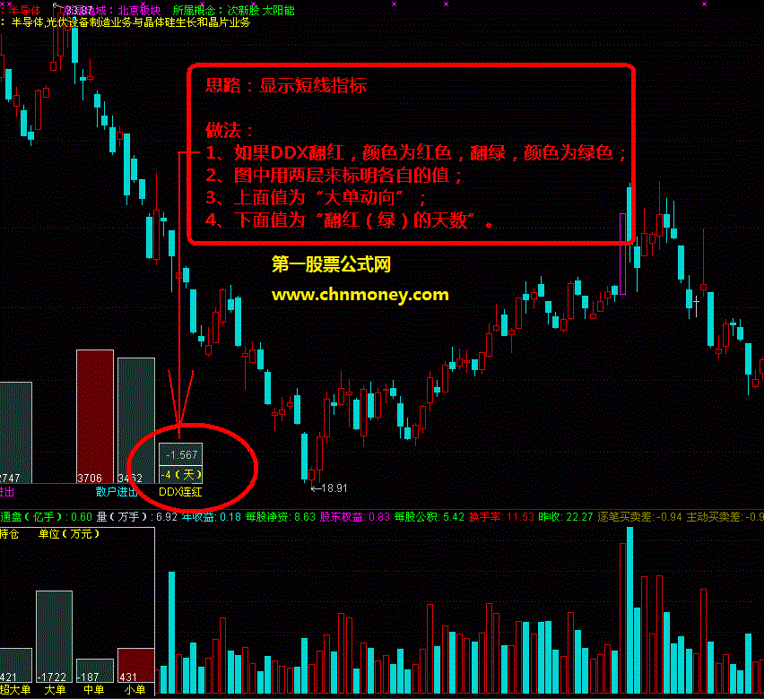 散户通将ddx显示在主图指标