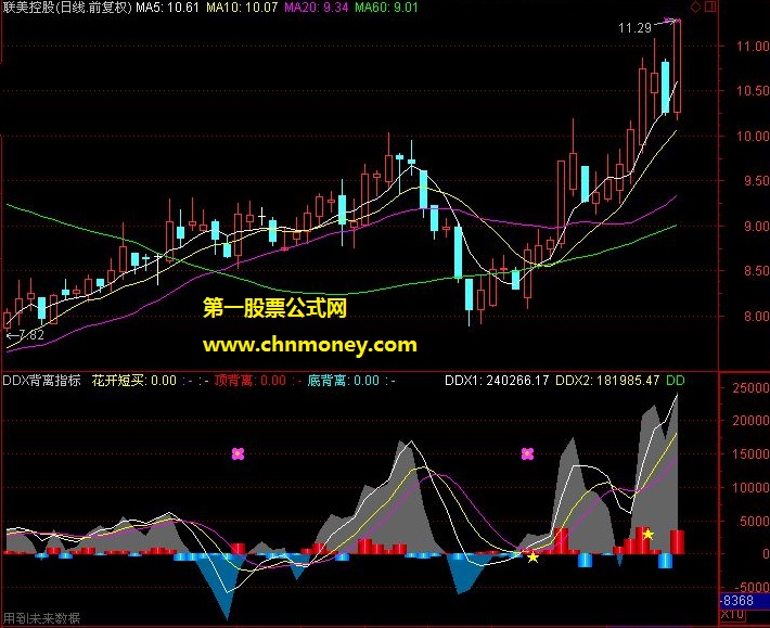 ddx背离的西郊5号指标