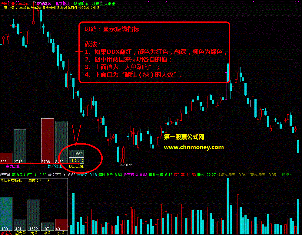 散户通将ddx显示在主图指标