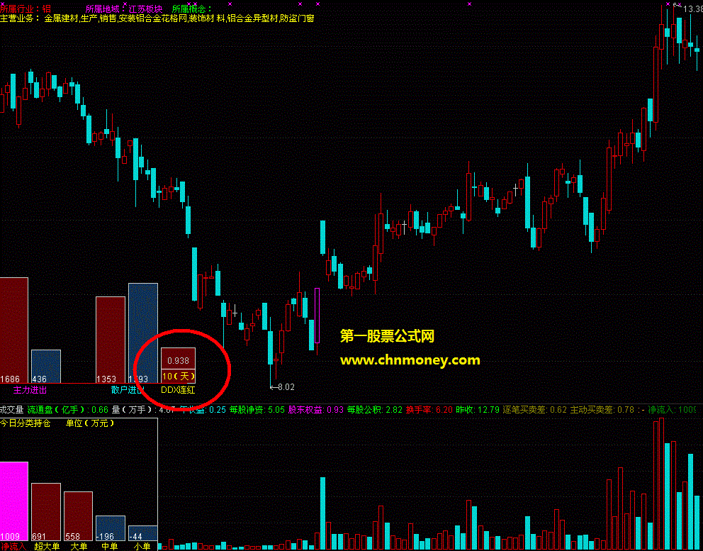 散户通将ddx显示在主图指标