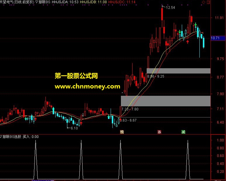 慧眼bs主图指标（源码 选股 贴图）可抓住主升浪没有未来