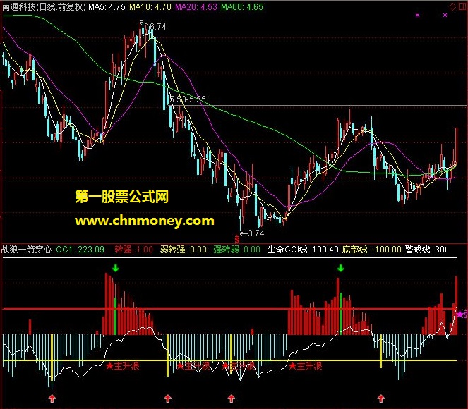 leeclow战狼指标