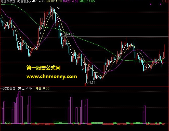 减仓增仓用的跷跷板原理指标