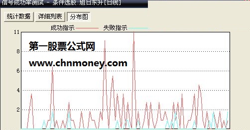 五天获利百分之三的亨特兄弟短线公式