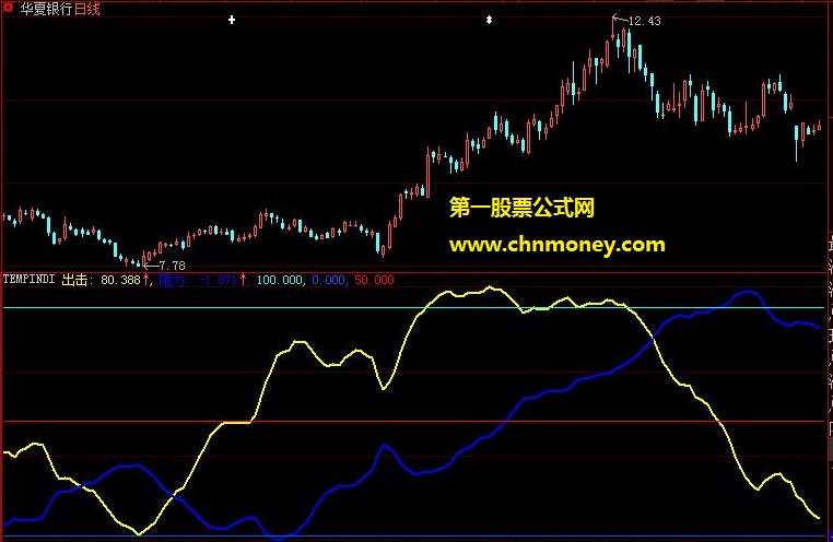 搞定平台太准了公式