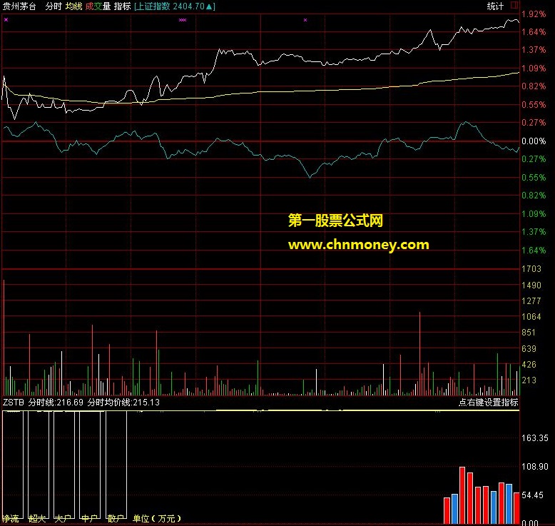 百年一人改编分时博弈资金指标