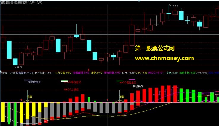 兔马窝送给你主力骗线指标