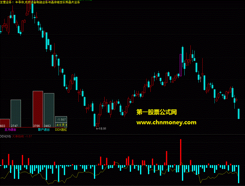 散户通将ddx显示在主图指标