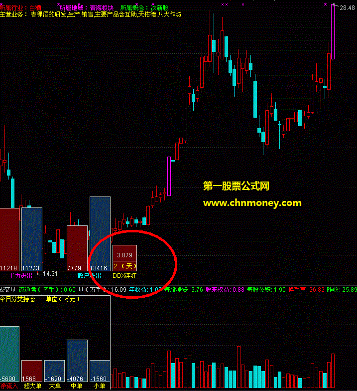 散户通将ddx显示在主图指标