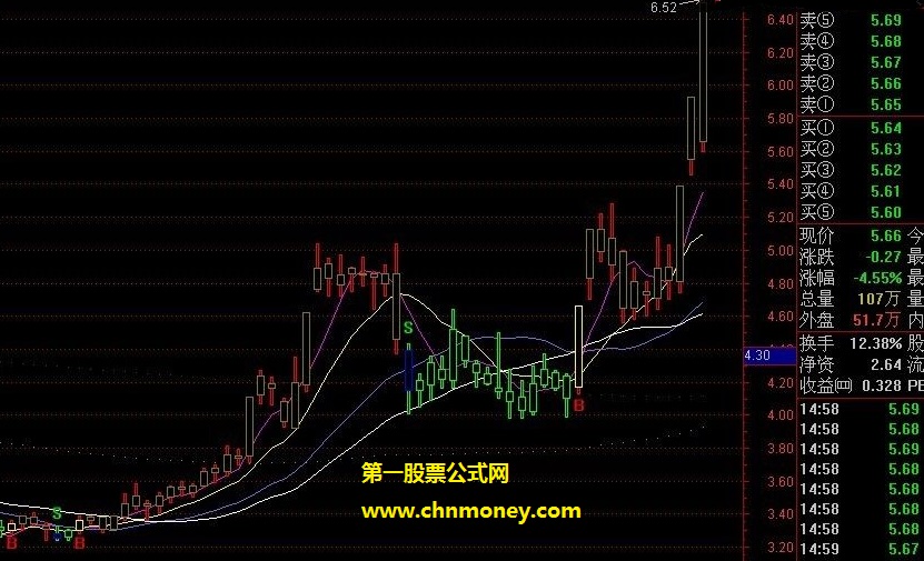 操盘手御赐财长主图指标