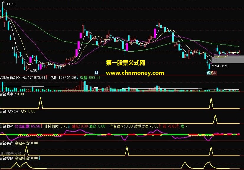 金钻看牛指标(副图 找大牛 贴图)破解不含未来源码