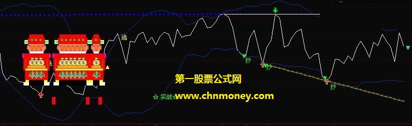 河洛垂钓抄底财神爷指标