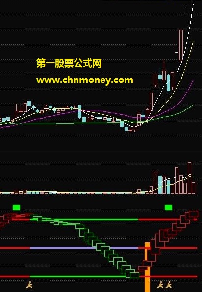 三剑客惊天动地超级顶底指标