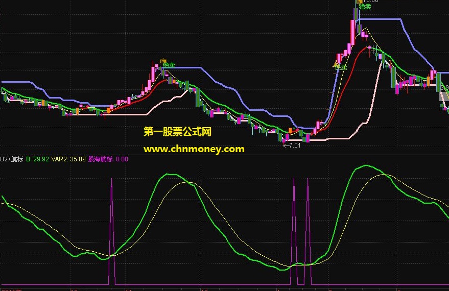 易讯通股海航标指标