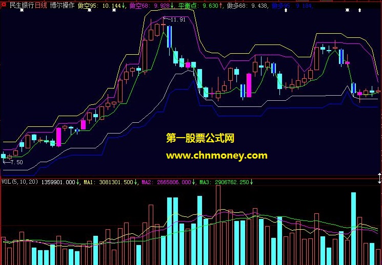 博尔证券量化交易系统做多做空平衡点公式