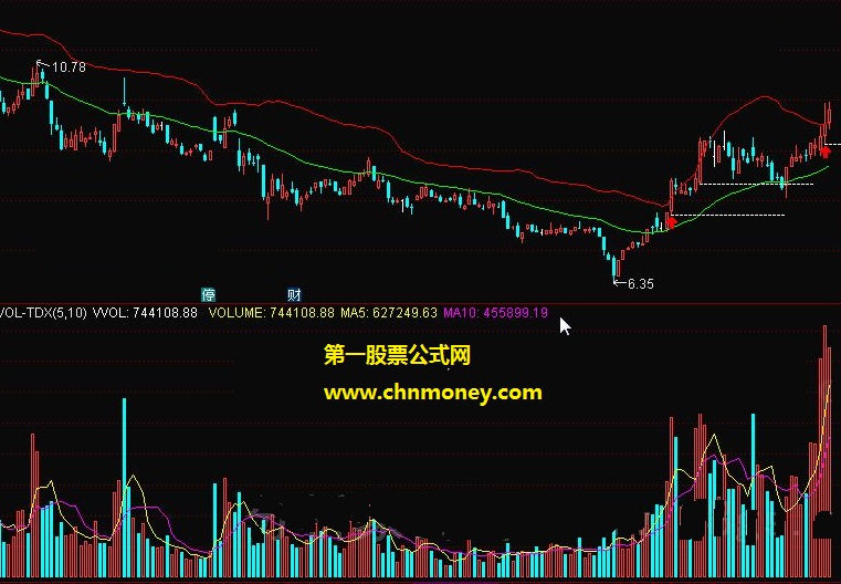 专供证券市场红周刊红学堂学员的趋势龙指标