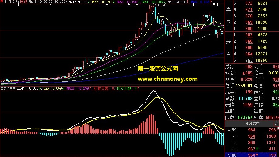 奥妙无穷macd公式
