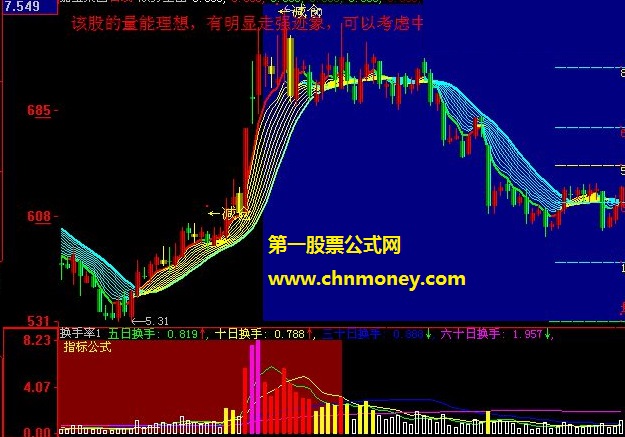 带提示的顺势鸟主图公式