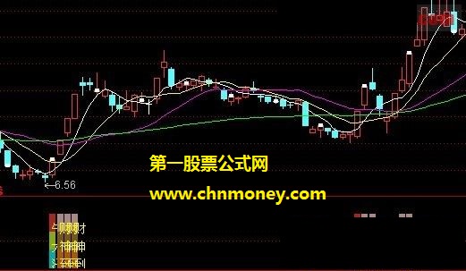一个绝佳的余炜牛股捕捉买入点指标