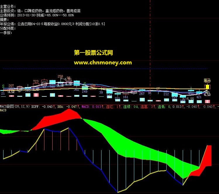 送给你的永邦股票博客m天数公式