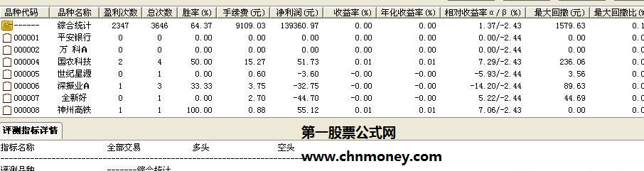 起涨