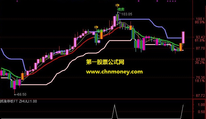 创智赢家抓涨停板指标