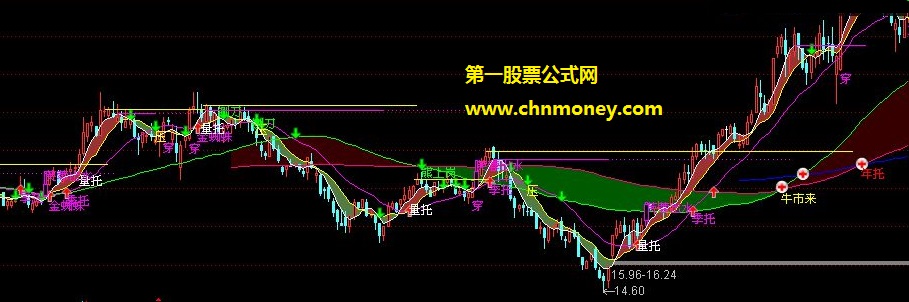 安之若素冷暖自知成交冷暖指标