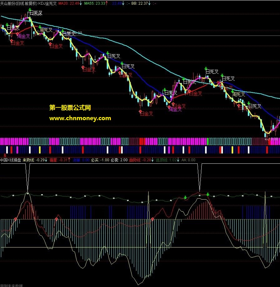 素袖藏金k线操盘指标