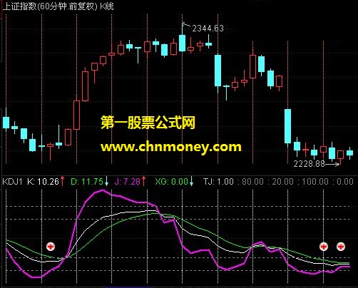 博尔格蒂北沙趋势力量公式