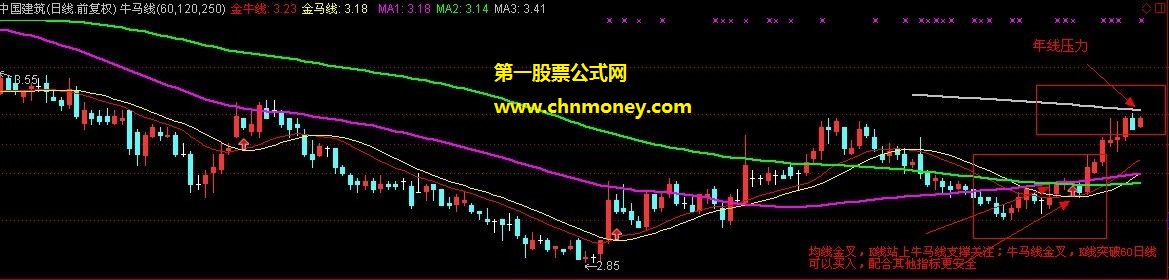 牛马年轮长在自用牛马线指标