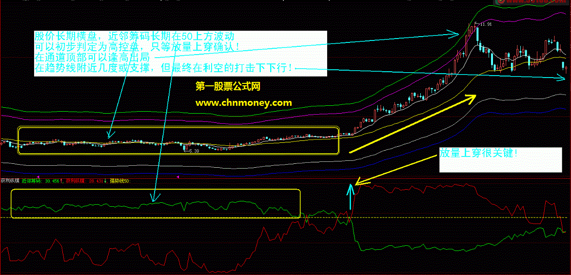 看小滑头博客写的获利高控盘公式