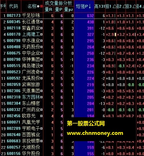 末日之生死一线数字化成交量排序公式
