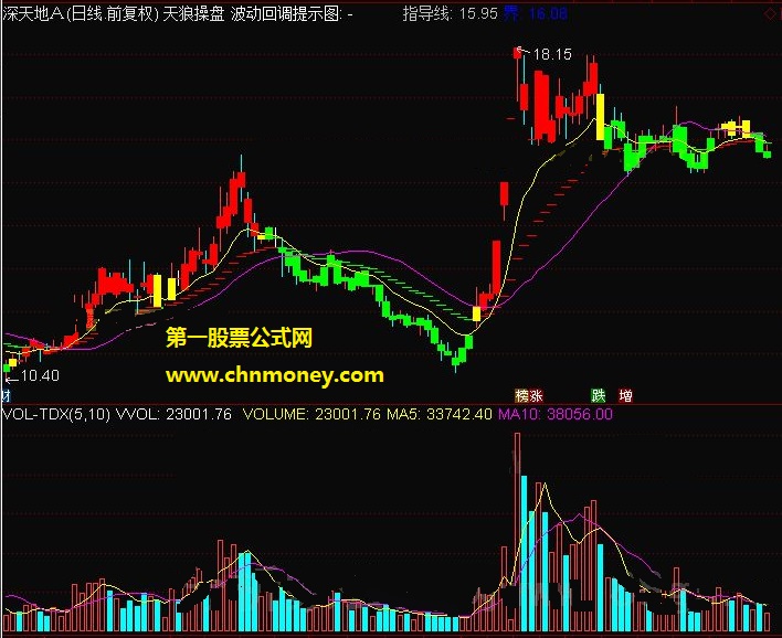 天狼操盘助你买在低位卖在高位做波段之利器成功率90%指标