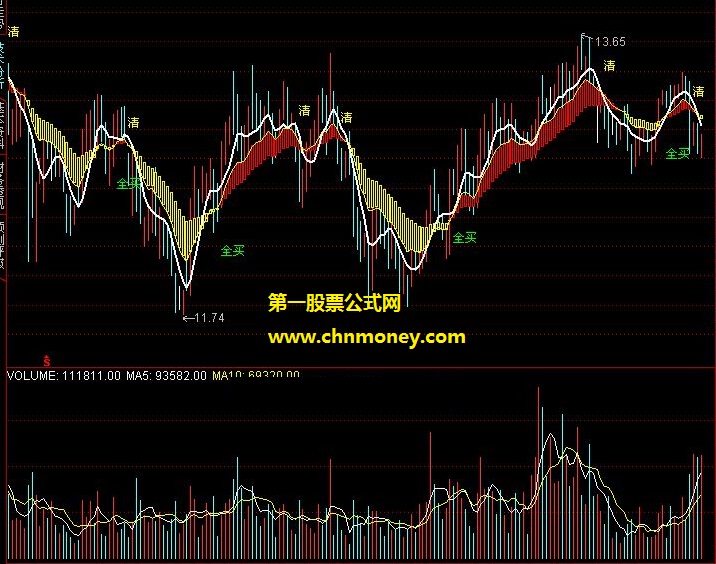 麒麟短线王中线波段精品指标