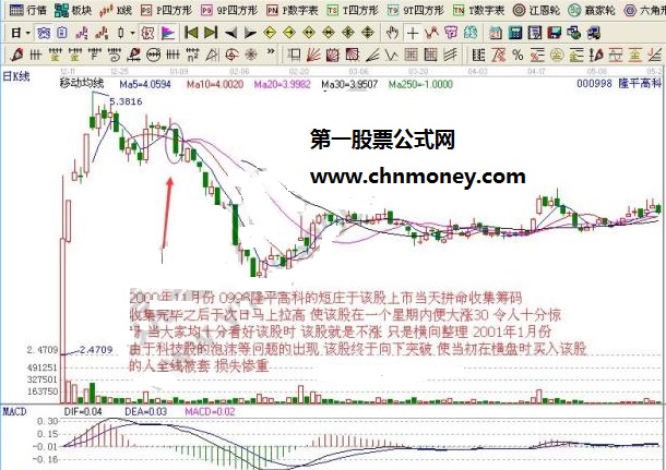 K线组合过河拆桥形态
