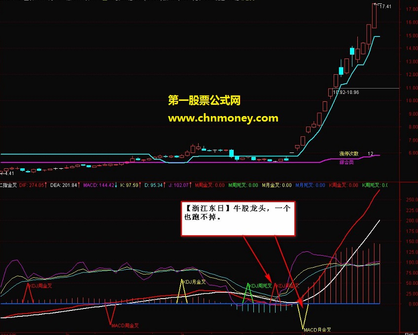 败絮藏金玉新二指金叉捕大牛指标