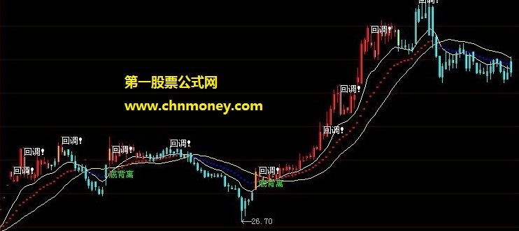 马世民绝佳超低逃顶公式