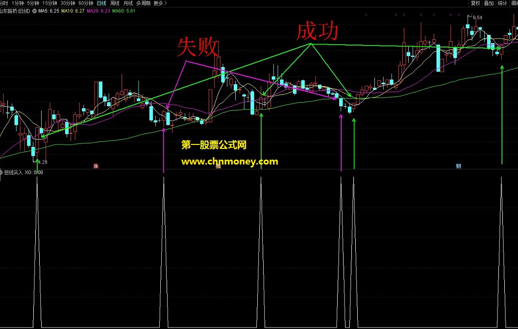 精准的短线买入
