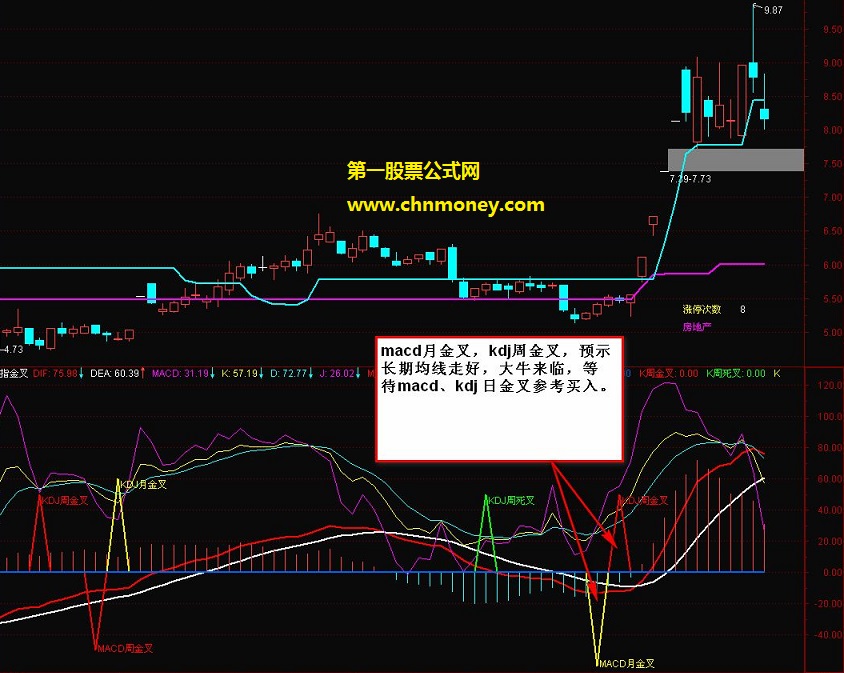 败絮藏金玉新二指金叉捕大牛指标